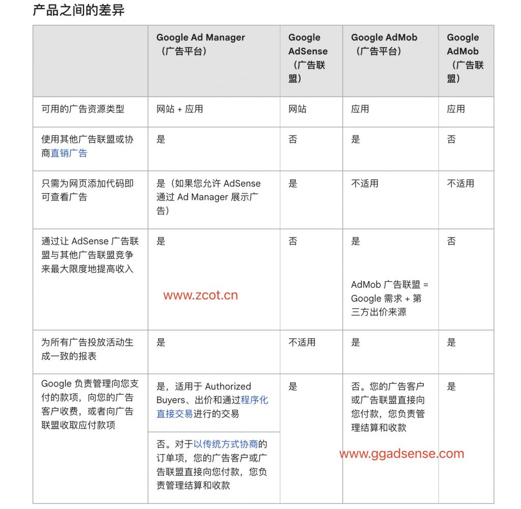 图片[2]-Ad Manager、AdSense 和 AdMob有哪些不同之处，它们分别有哪些作用-GG联盟挑战