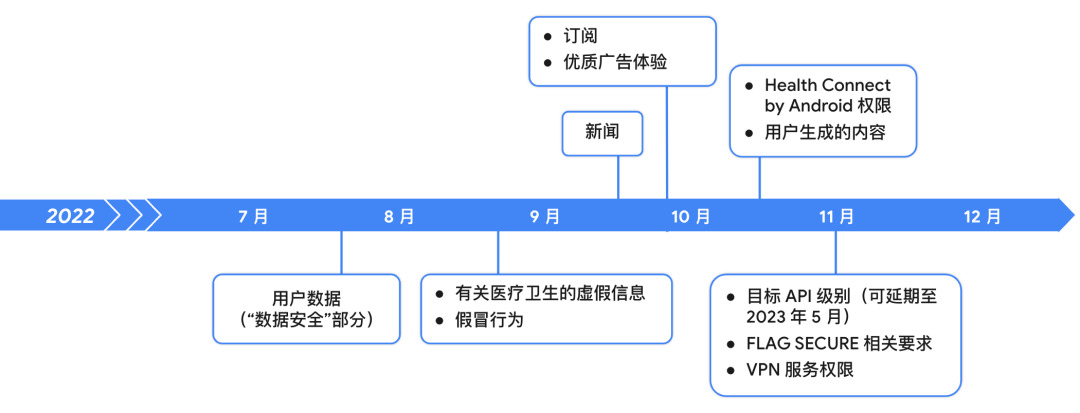 图片[12]-Google Play 政策更新 | 2022 年 7 月-GG联盟挑战