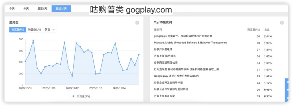 Google Play开发者年终热门问题，未来谷歌开发者的方向在哪？-GG联盟挑战