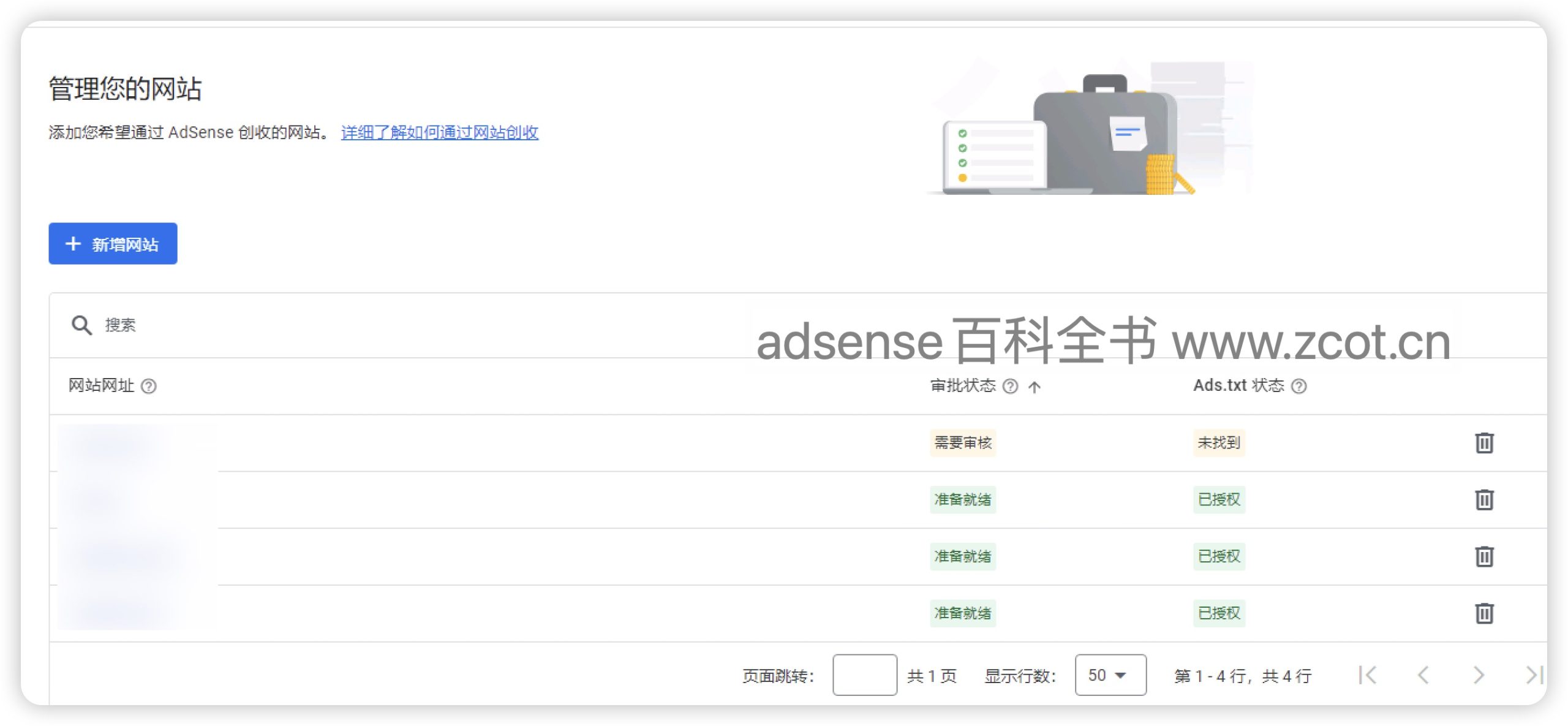 一个adsense账号下面有多个域名，突然被封号了其他域名还能继续使用吗？-GG联盟挑战