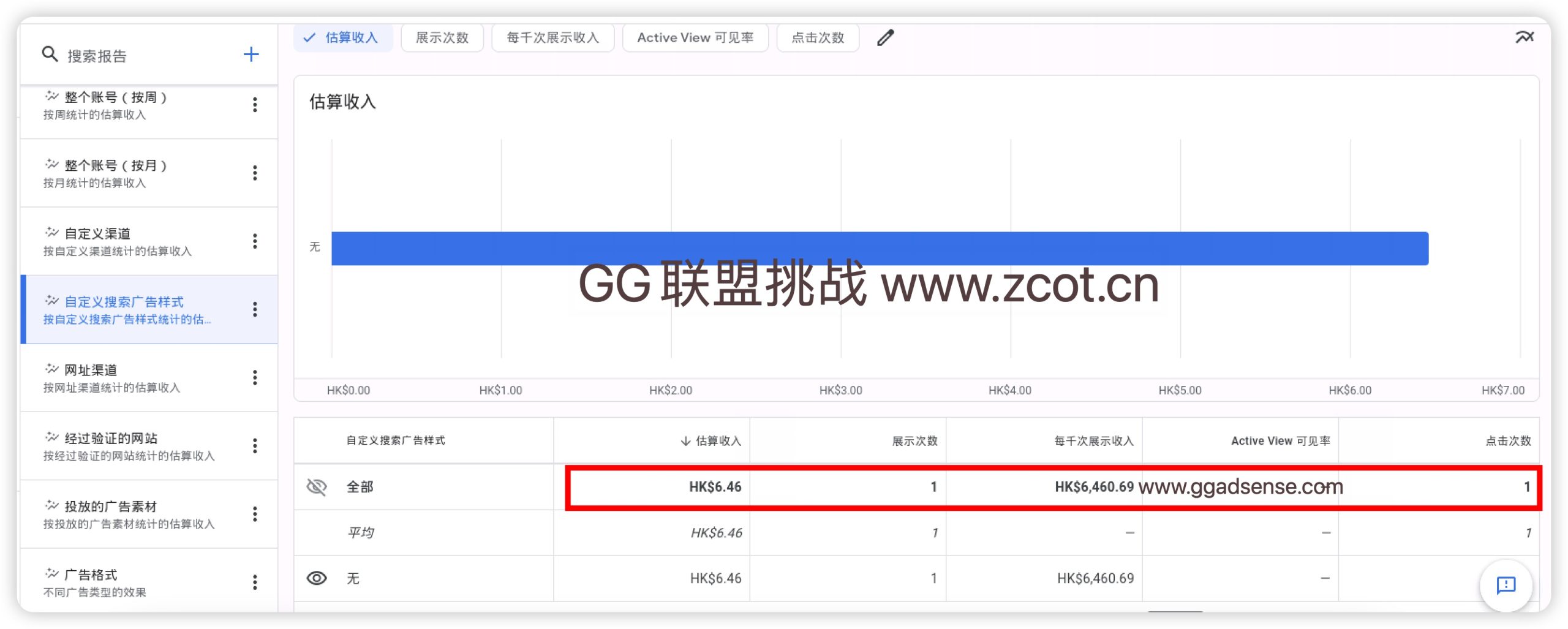 Google搜索广告与afg游戏广告哪个更有爆发力？h5游戏套利与搜索套利-GG联盟挑战