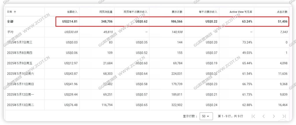 2025最新AdSense套利问题 传统展示广告与账号权重的微妙关系-GG联盟挑战