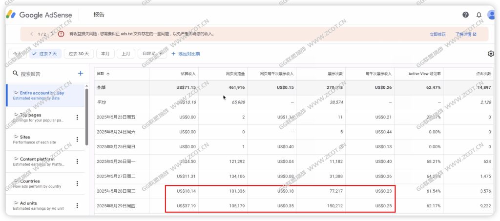 图片[2] - 对于您的一个或多个参与AdSense计划的产品可以展示的广告数量受到限制 - GG联盟挑战